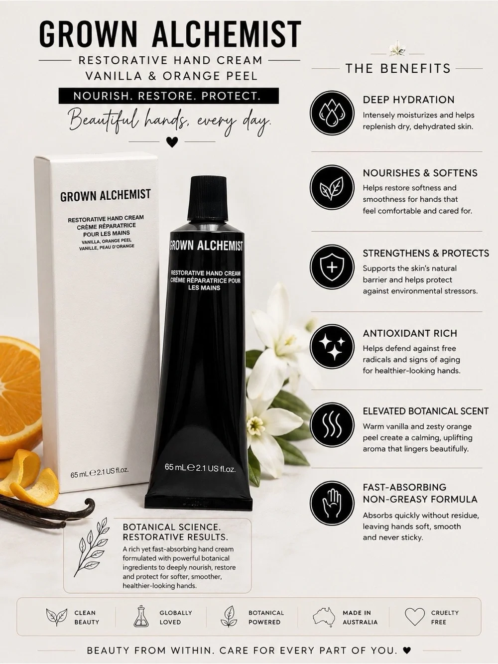 Grown Alchemist Restorative Hand Cream Vanilla Orange Peel 65ml 2.1 oz NIB
